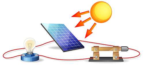 Choosing the Right Wire for Solar: PV Wire vs THHN Wire Choosing the Right Wire for Solar: PV Wire vs THHN Wire