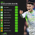 Post: The Premier League’s Top 10 most in-form players right now.