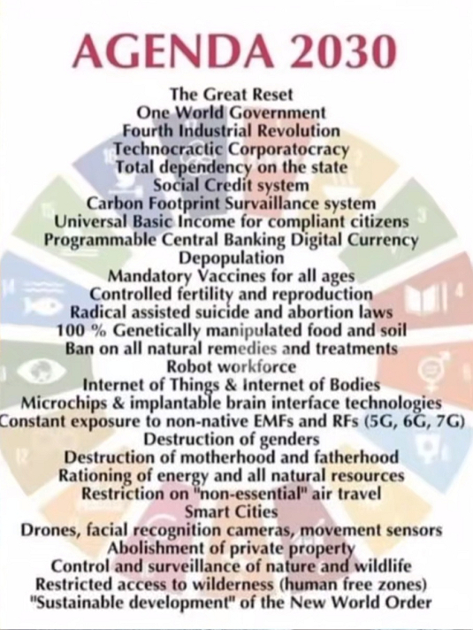 People believe that powerful groups (governments, corporations, or organizations like theWorld...